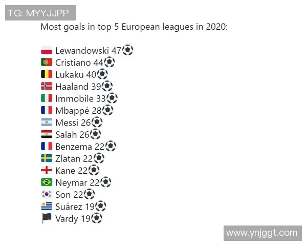 全球足球明星进球排行榜前十名揭晓谁是历史最佳射手