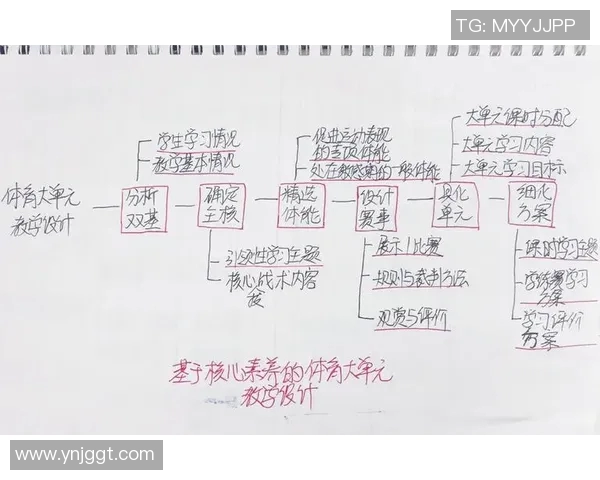 小班体育课后反思与改进策略探讨促进学生全面发展的有效措施